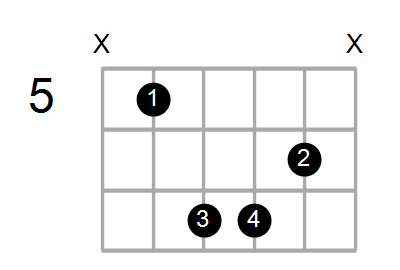 A#maj7/D Chord